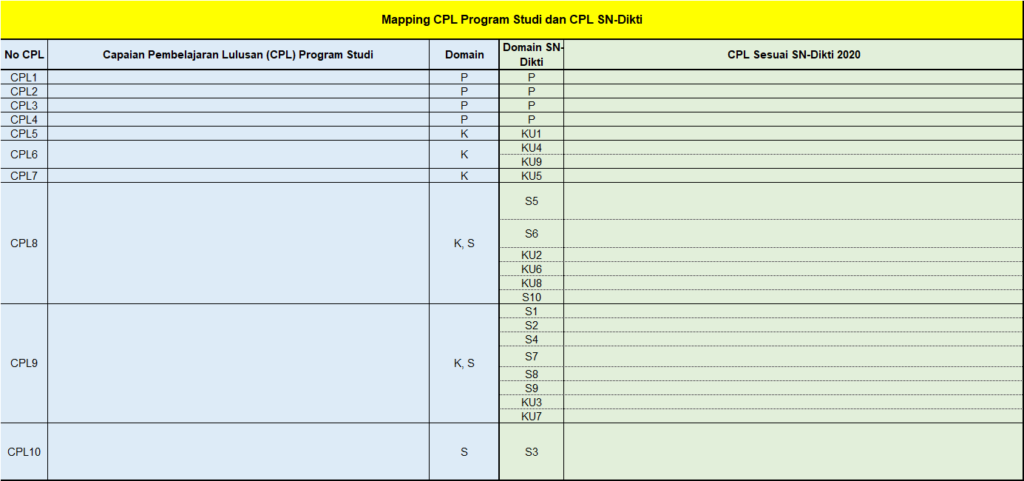 CPL OBE vs CPL SN Dikti