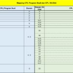 CPL OBE vs CPL SN Dikti