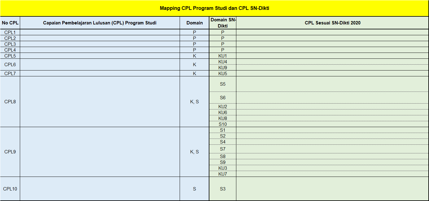 CPL OBE vs CPL SN Dikti