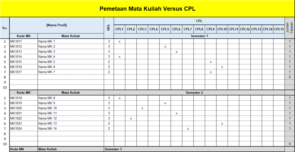 CPL vs MK