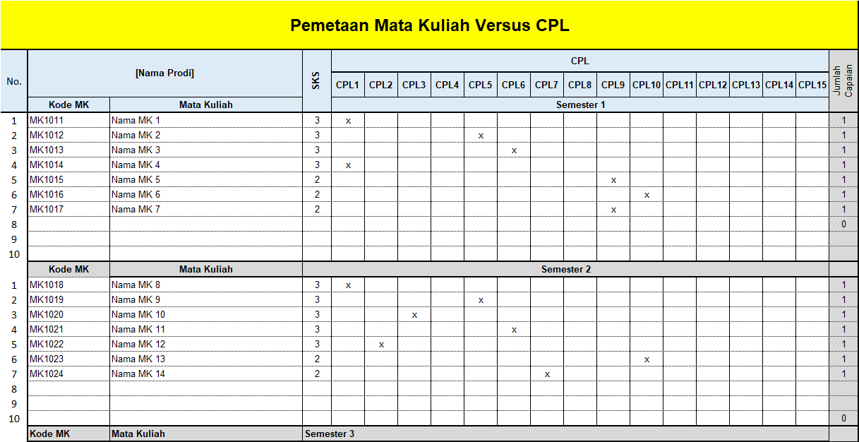 CPL vs MK