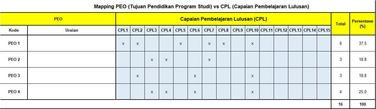 PEO vs CPL
